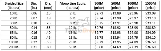 1000m 80lb super strong 4 strand pro pe power braided braided fishing line size chart
