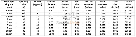1000x 3 5mm 3 0 7lb split rings stainless steel fishing tackle lure split ring size chart