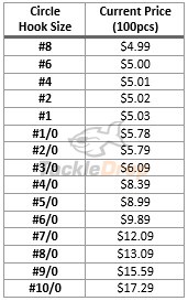 Circle Hook Size Chart