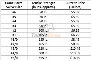 Barrel Swivel Size Chart